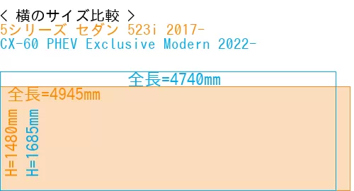 #5シリーズ セダン 523i 2017- + CX-60 PHEV Exclusive Modern 2022-